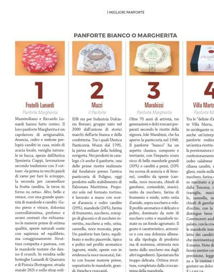 A rank regarding the best panforte in 2020
